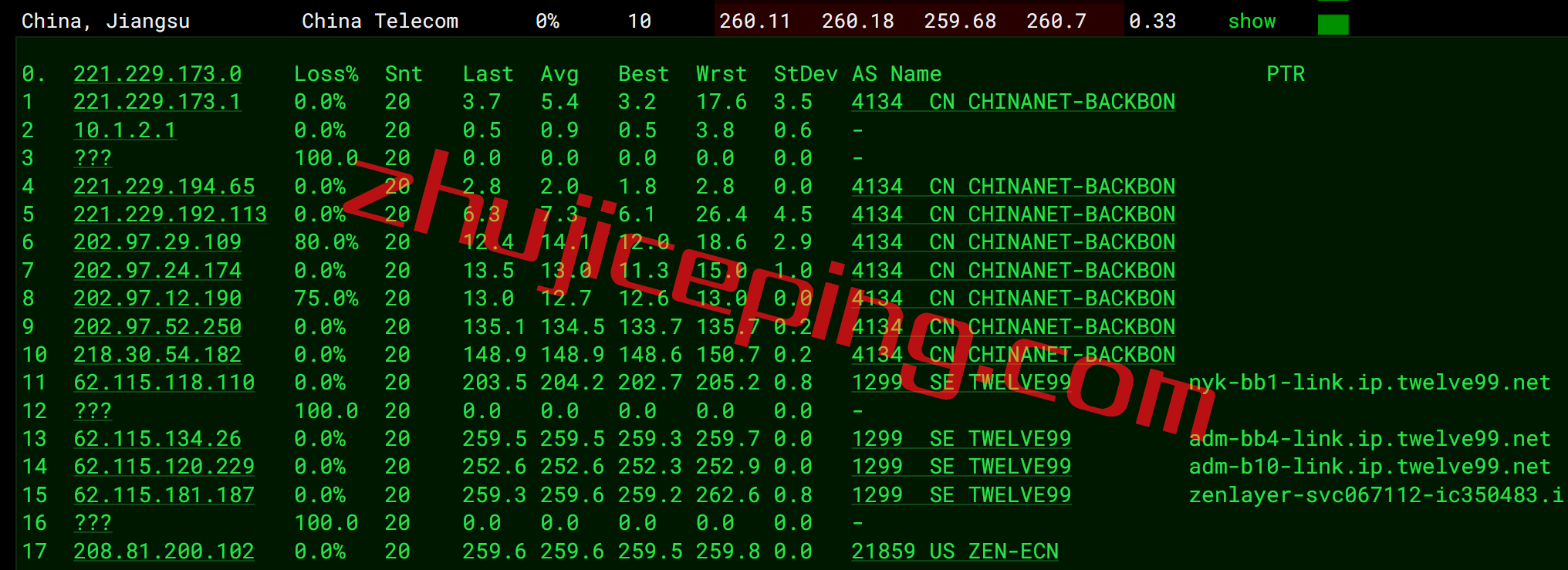 arkams9 zenlayer怎么样？荷兰阿姆斯特丹云服务器简单测评