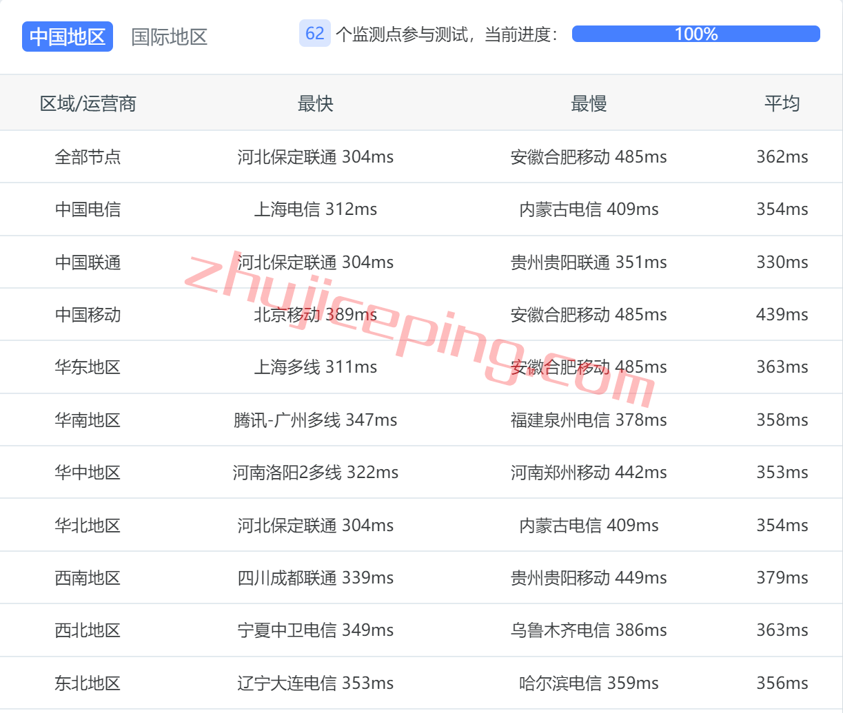 arkbr7 zenlayer怎么样？zenlayer巴西机房的云服务器简单测评
