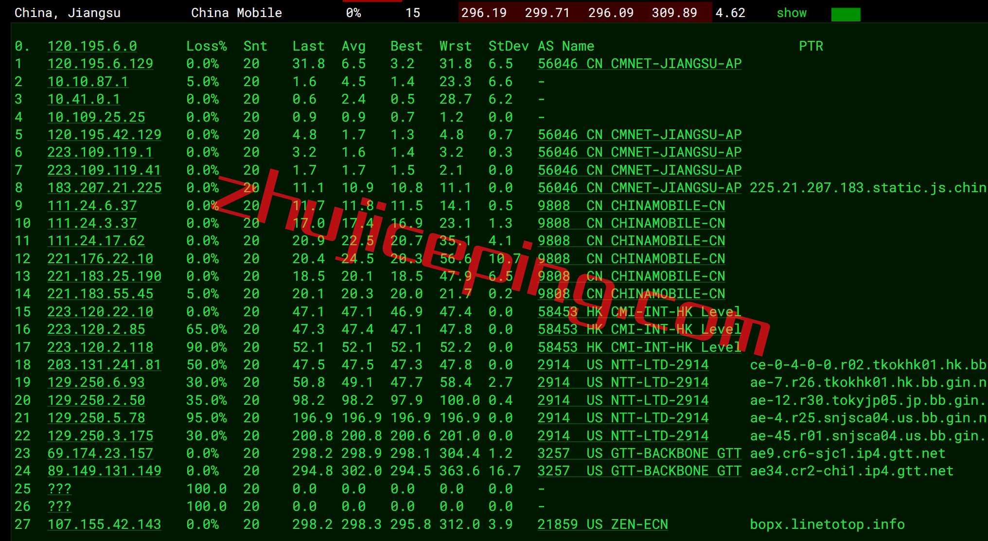 arkchi13 数据分享：zenlayer云服务器之芝加哥机房简单测评