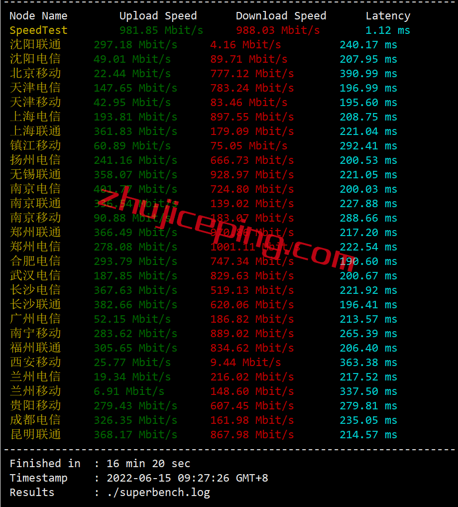 arkchi3 数据分享：zenlayer云服务器之芝加哥机房简单测评