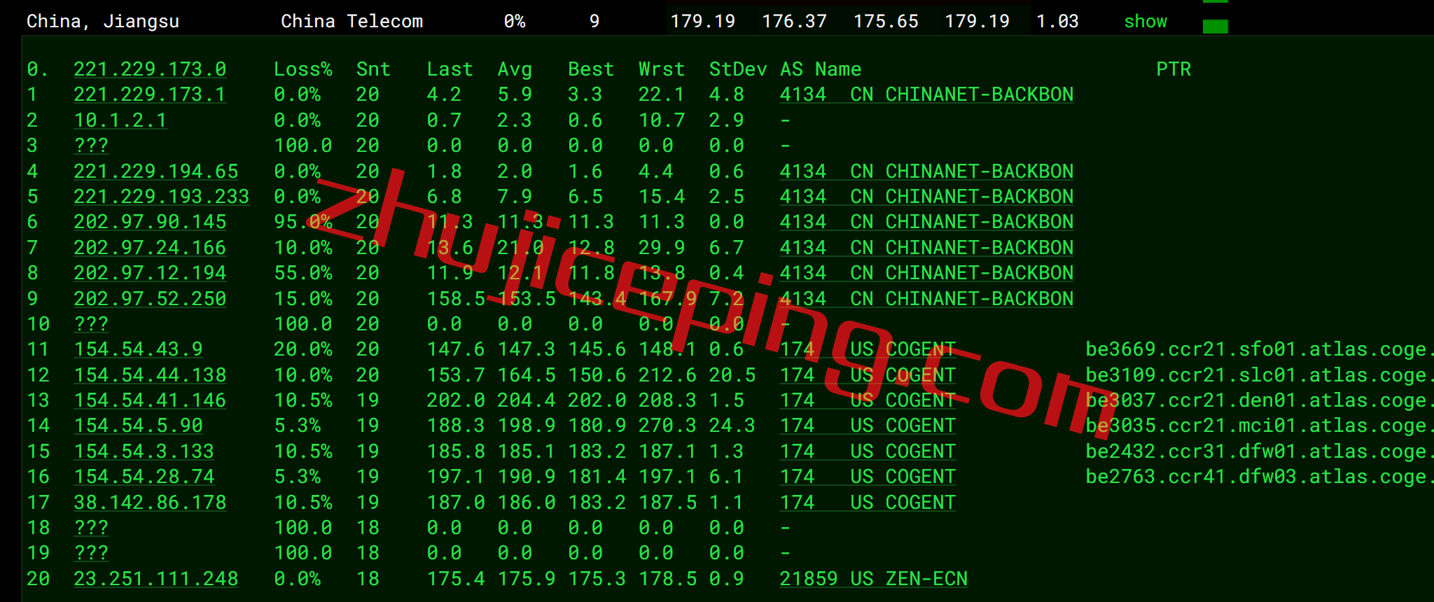 arkdal11 简单分享下zenlayer达拉斯机房的云服务器测评数据