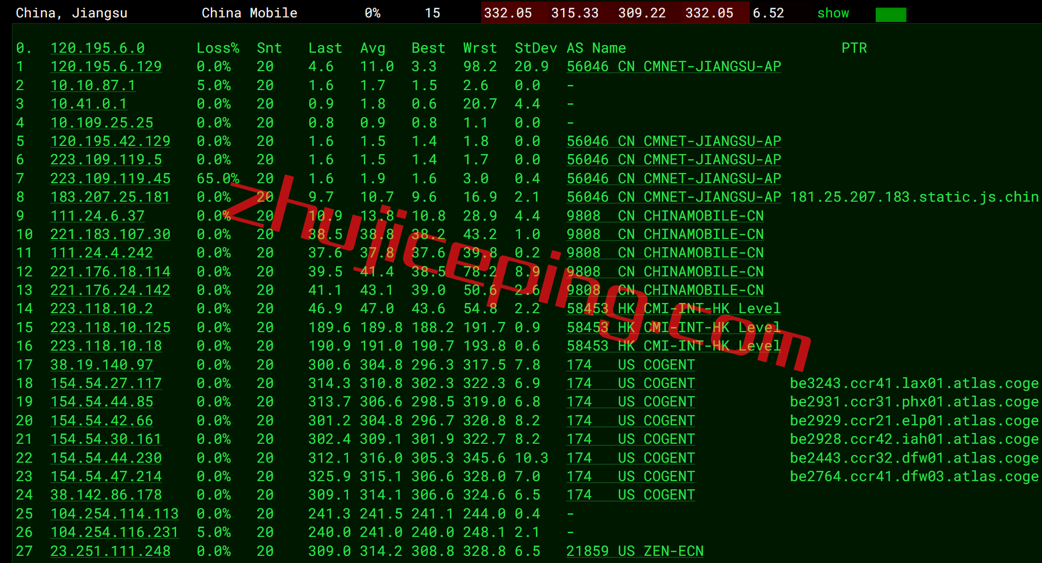 arkdal13 简单分享下zenlayer达拉斯机房的云服务器测评数据