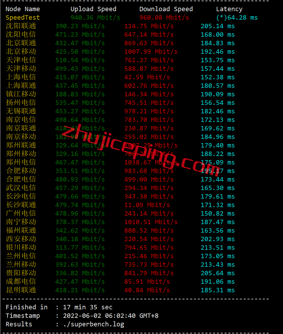 arkla3 zenlayer怎么样？详细测评：美国洛杉矶机房的云服务器大致状况，三网高速直连，推荐！