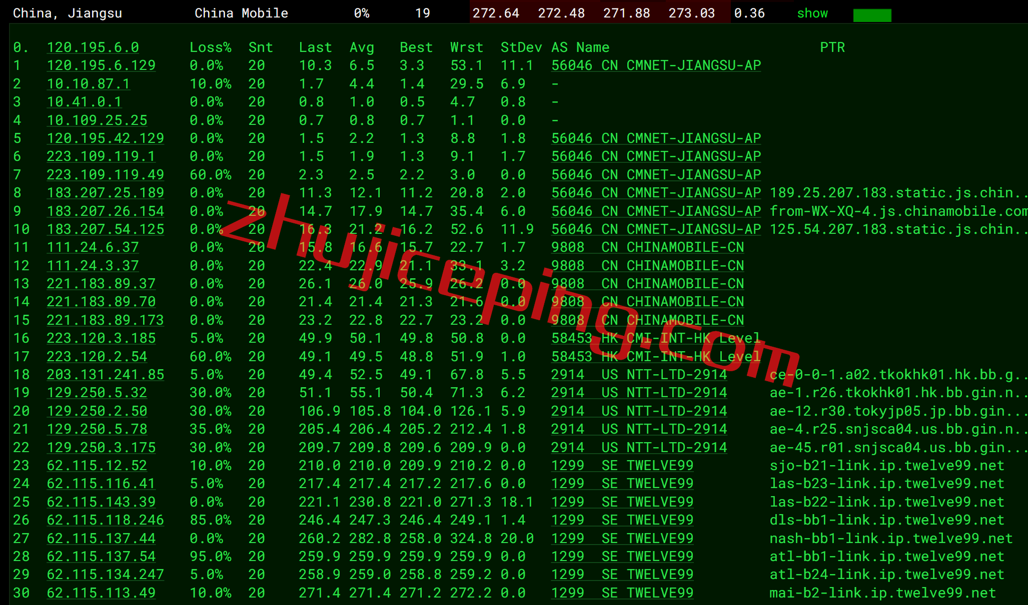 arkmai13 zenlayer怎么样？简单测评zenlayer迈阿密机房的云服务器