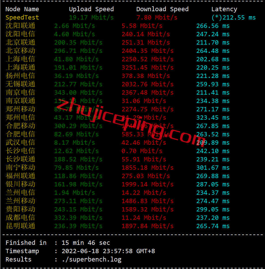 arkmai4 zenlayer怎么样？简单测评zenlayer迈阿密机房的云服务器