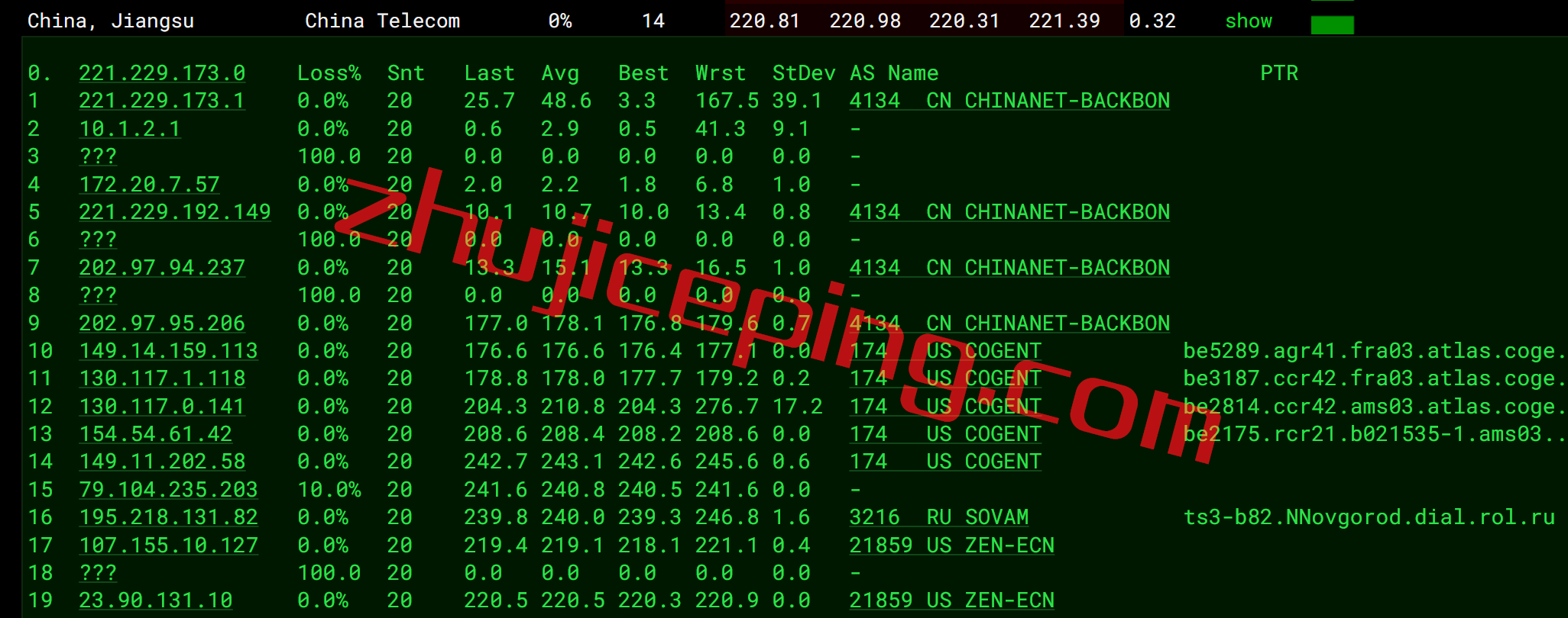 arkru11 zenlayer云服务器怎么样？简单测评：俄罗斯莫斯科数据中心的云服务器