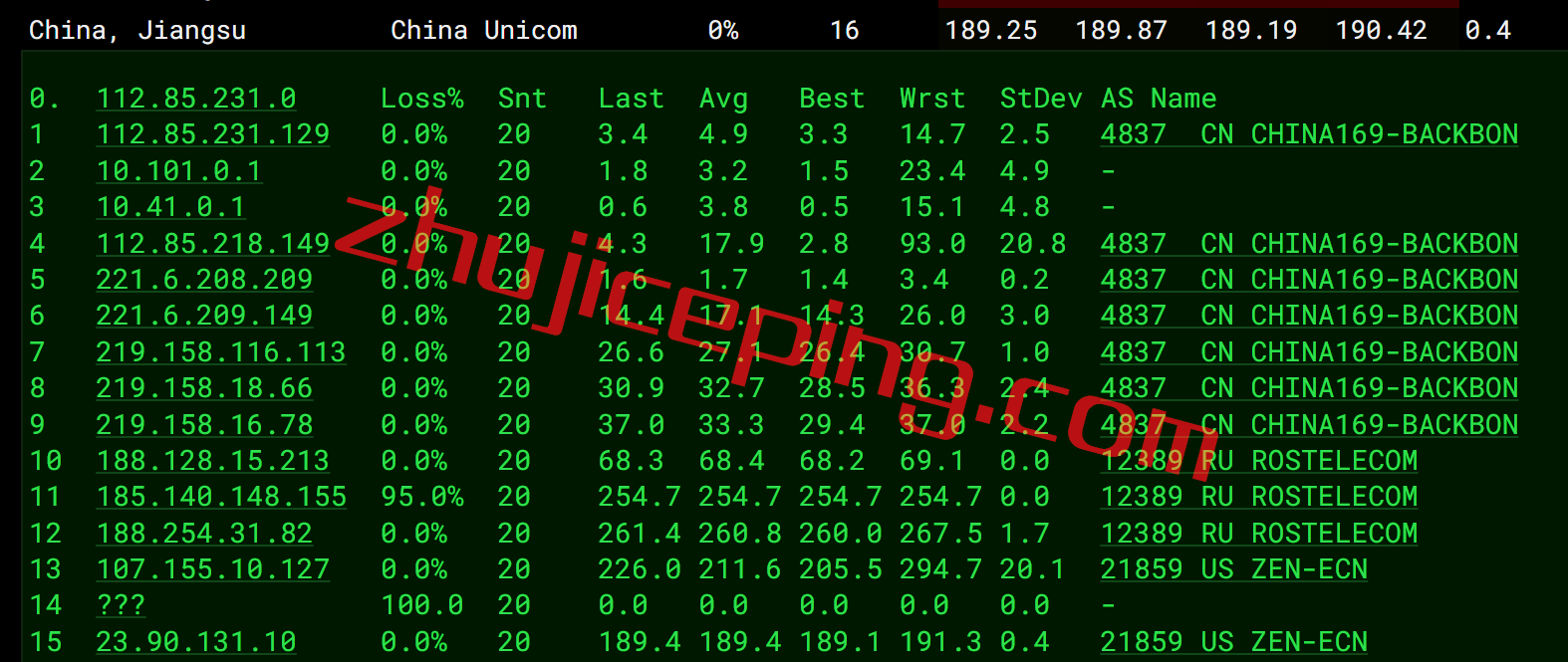 arkru12 zenlayer云服务器怎么样？简单测评：俄罗斯莫斯科数据中心的云服务器