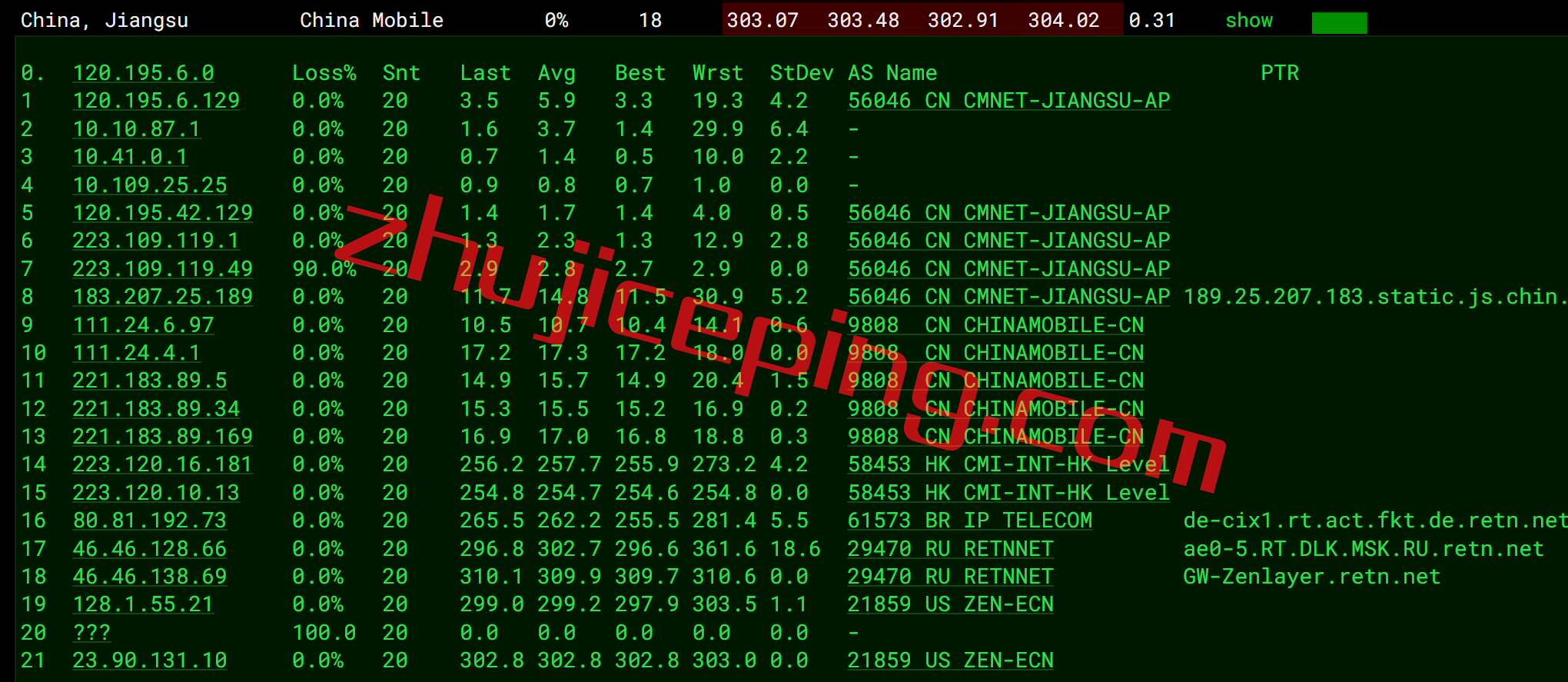 arkru13 zenlayer云服务器怎么样？简单测评：俄罗斯莫斯科数据中心的云服务器