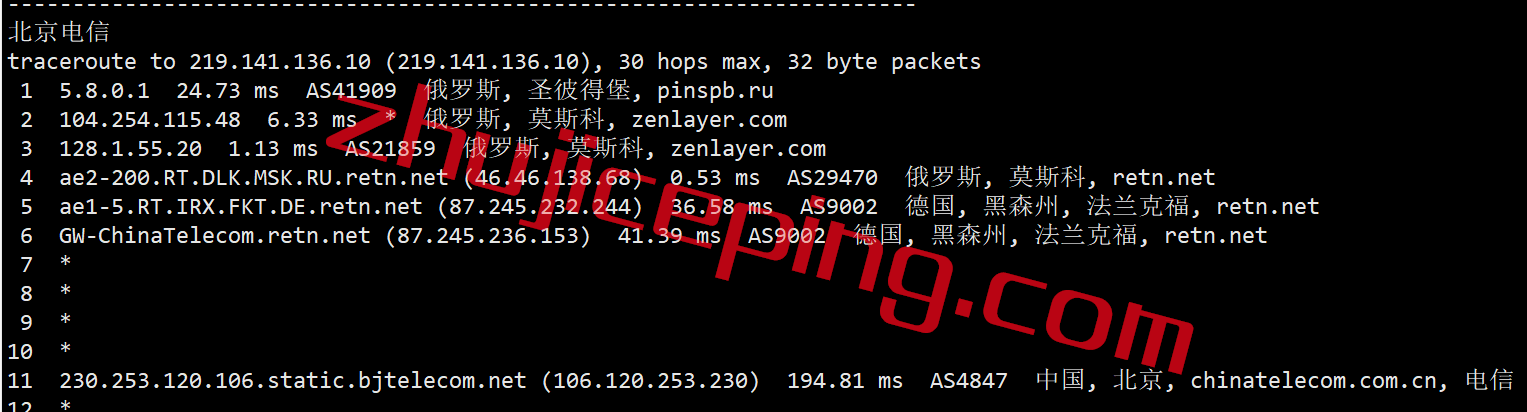 arkru14 zenlayer云服务器怎么样？简单测评：俄罗斯莫斯科数据中心的云服务器