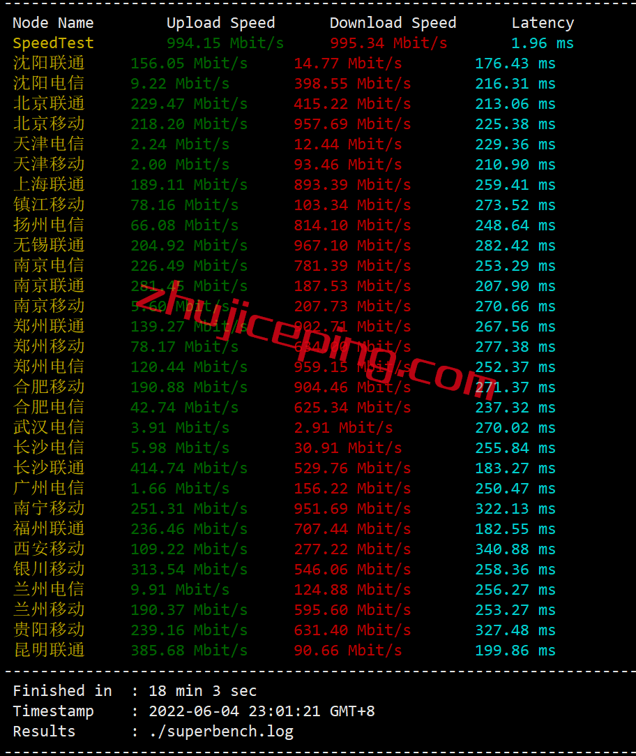 arkru4 zenlayer云服务器怎么样？简单测评：俄罗斯莫斯科数据中心的云服务器