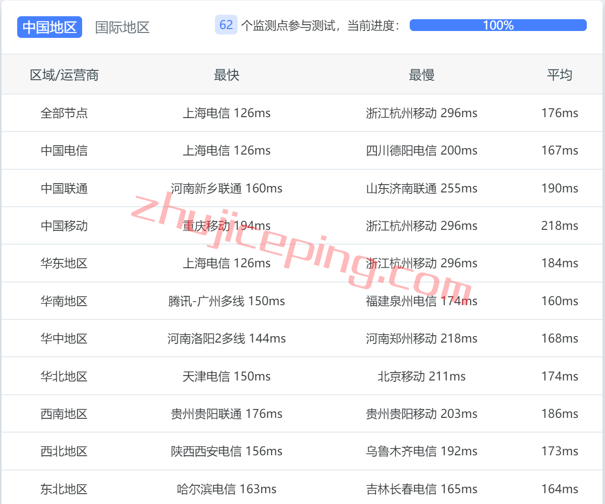 arksj9 zenlayer：美国西海岸圣何塞数据中心的云服务器简单测评