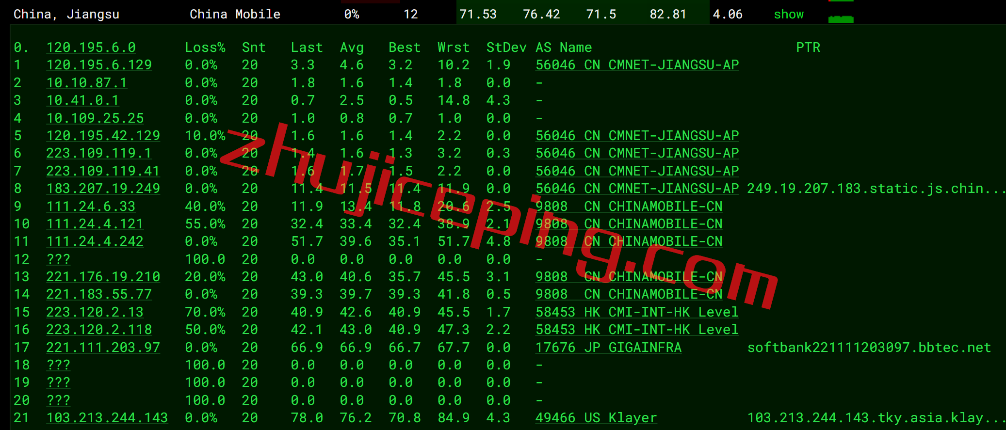 bgpto14 简单测评下bgp.to日本三网软银线路的独立服务器
