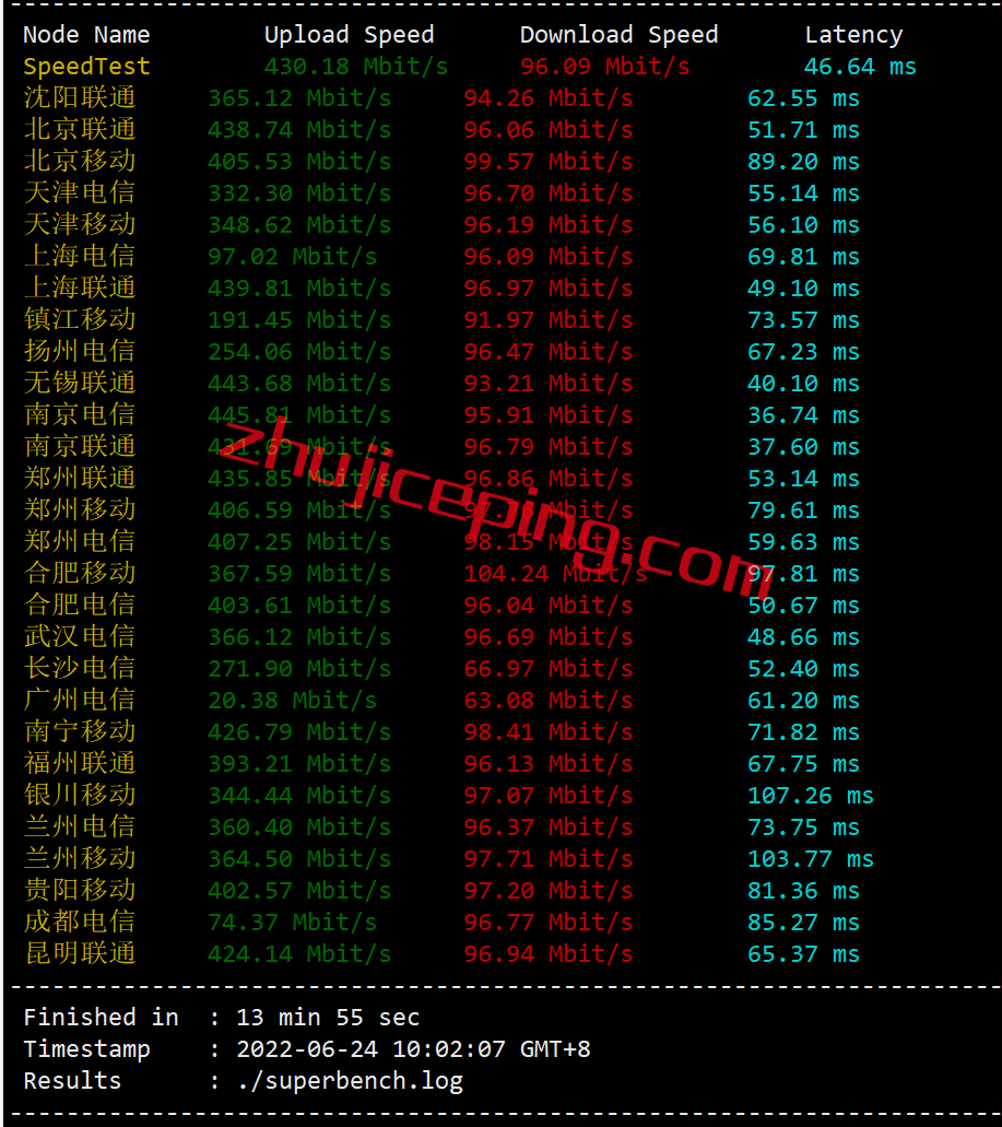 bgpto3 简单测评下bgp.to日本三网软银线路的独立服务器