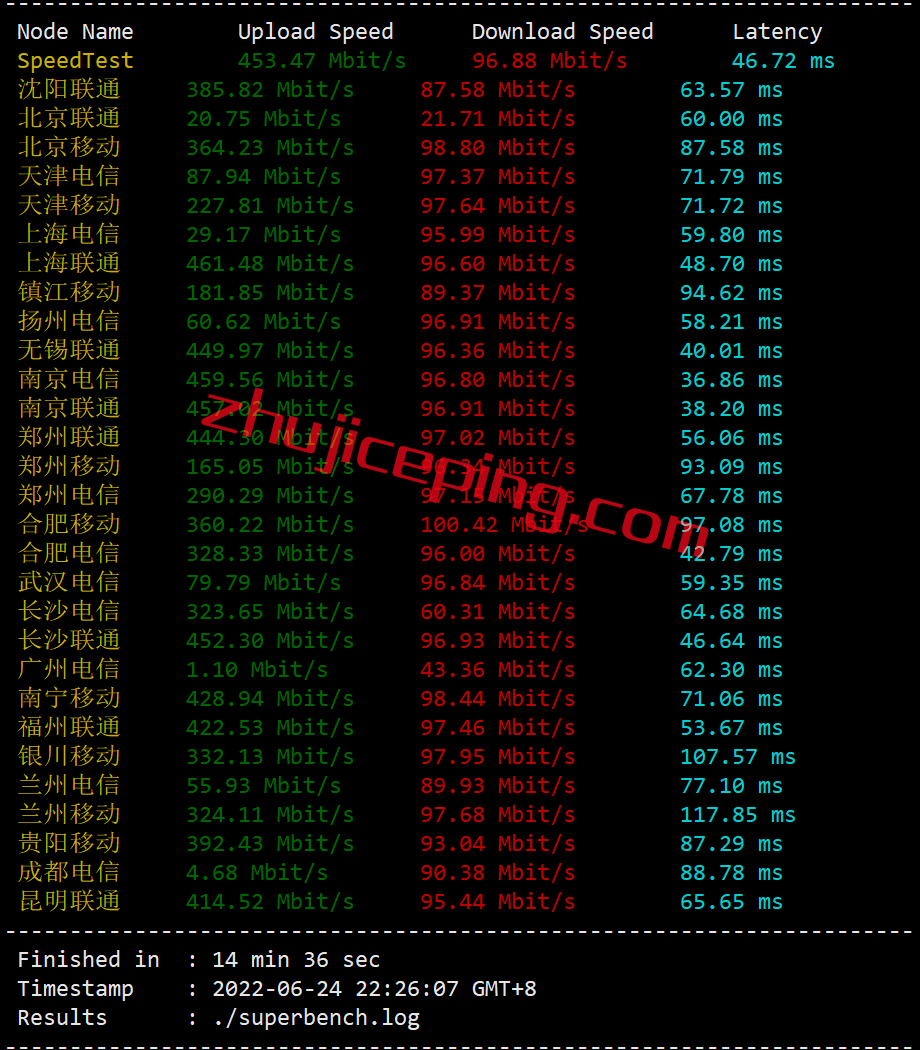bgpto4 简单测评下bgp.to日本三网软银线路的独立服务器