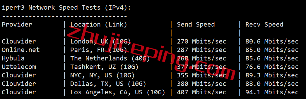 bgpto7 简单测评下bgp.to日本三网软银线路的独立服务器