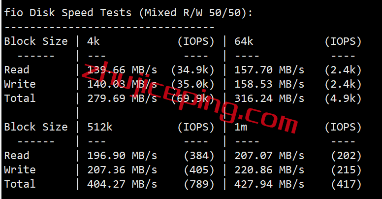 bsg2 简单测评下bgp.to新加坡三网cn2 gia线路的独立服务器
