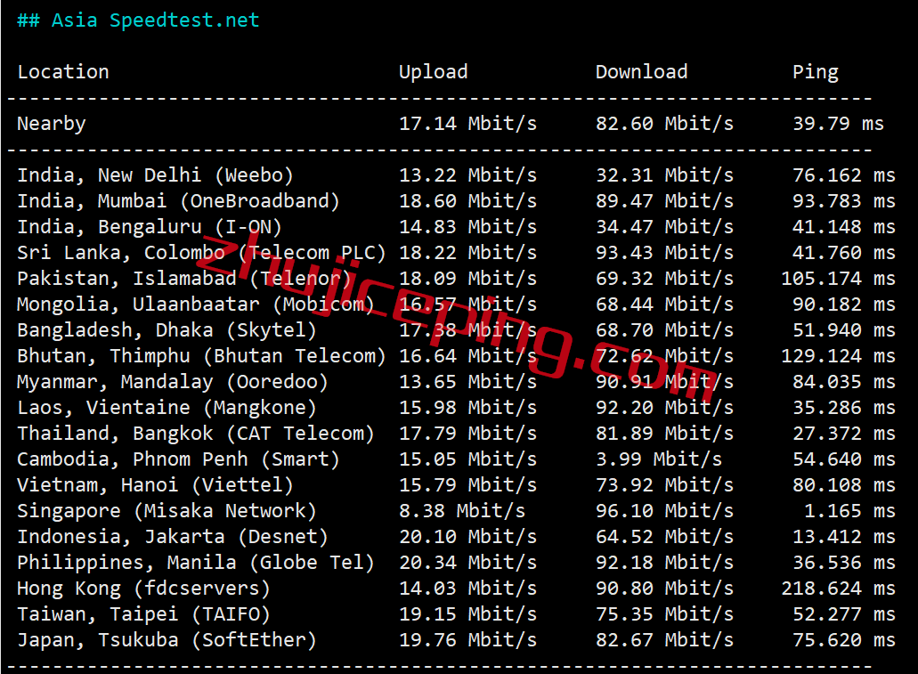 bsg6 简单测评下bgp.to新加坡三网cn2 gia线路的独立服务器