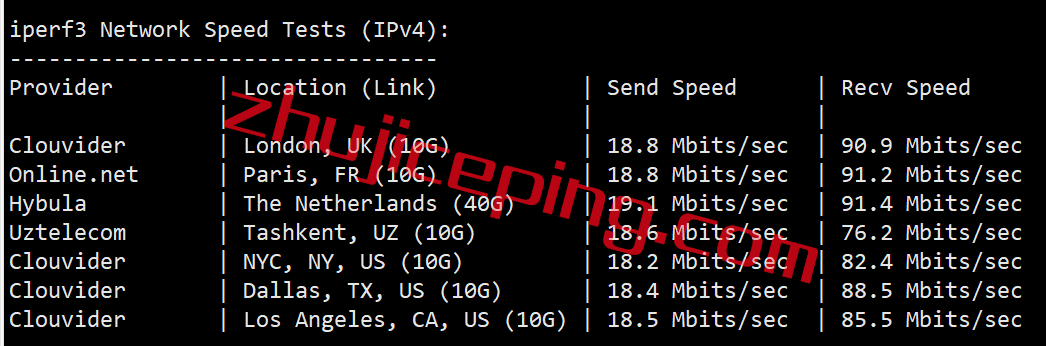 bsg7 简单测评下bgp.to新加坡三网cn2 gia线路的独立服务器