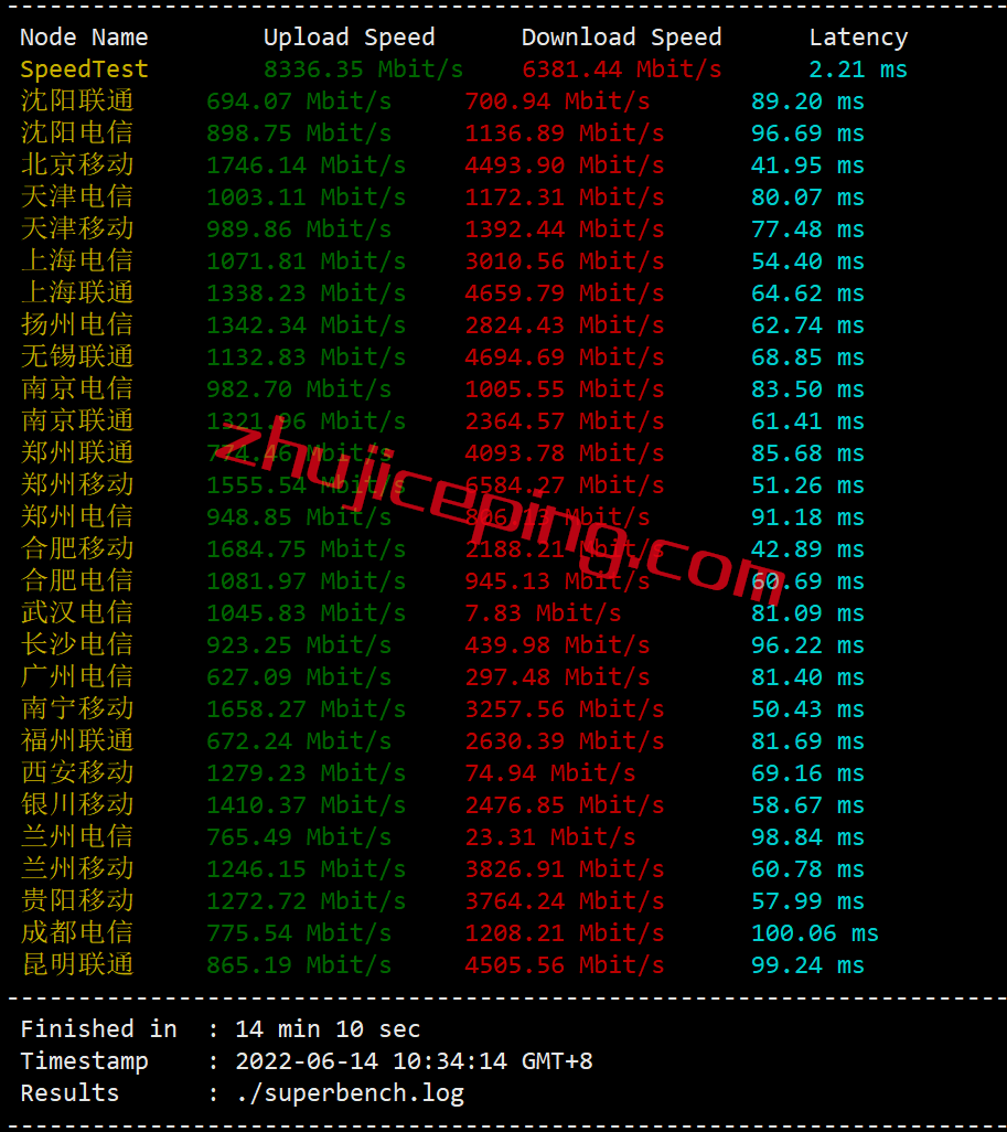 bwhhk3 搬瓦工香港vps怎么样？简单测评下bandwagonhost香港VPS（HK85，Equinix机房）