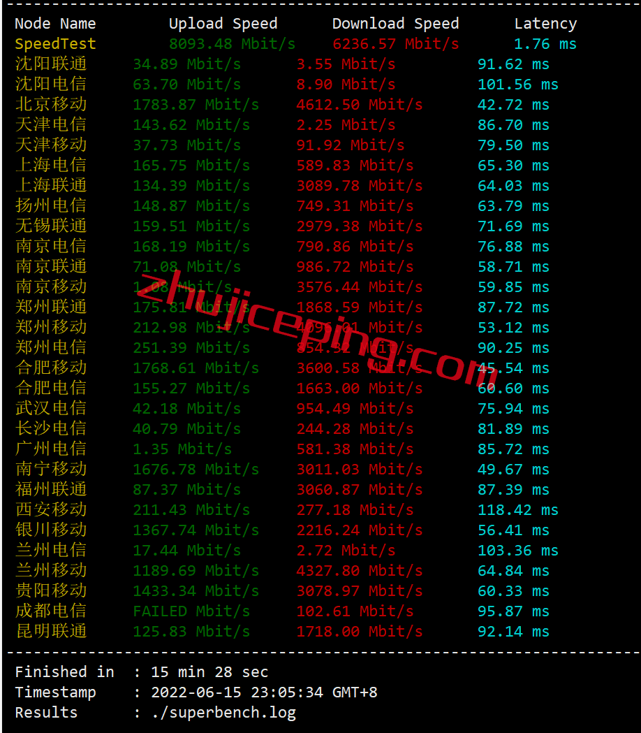bwhhk4 搬瓦工香港vps怎么样？简单测评下bandwagonhost香港VPS（HK85，Equinix机房）