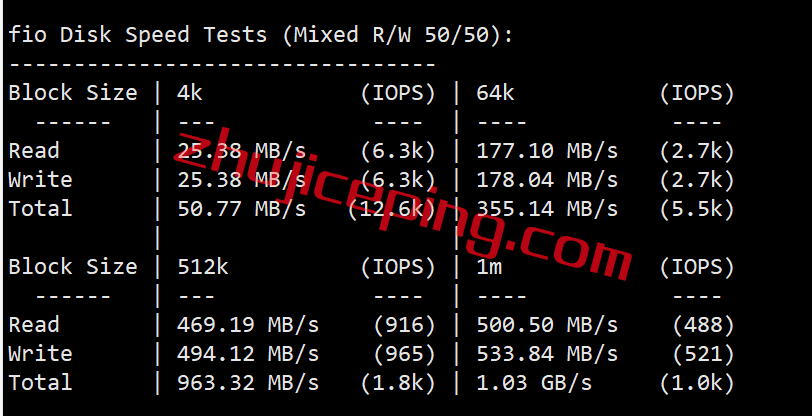 cclalite2 简单测评cubecloud美国三网联通AS4837网络的VPS，自带金盾防御CC攻击