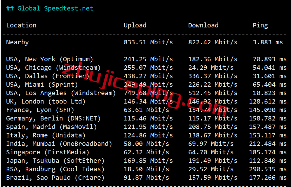 cclalite5 简单测评cubecloud美国三网联通AS4837网络的VPS，自带金盾防御CC攻击