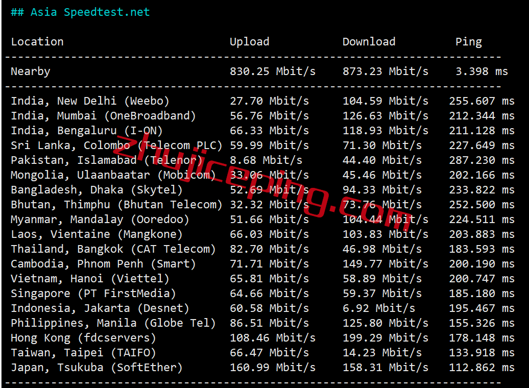 cclalite6 简单测评cubecloud美国三网联通AS4837网络的VPS，自带金盾防御CC攻击