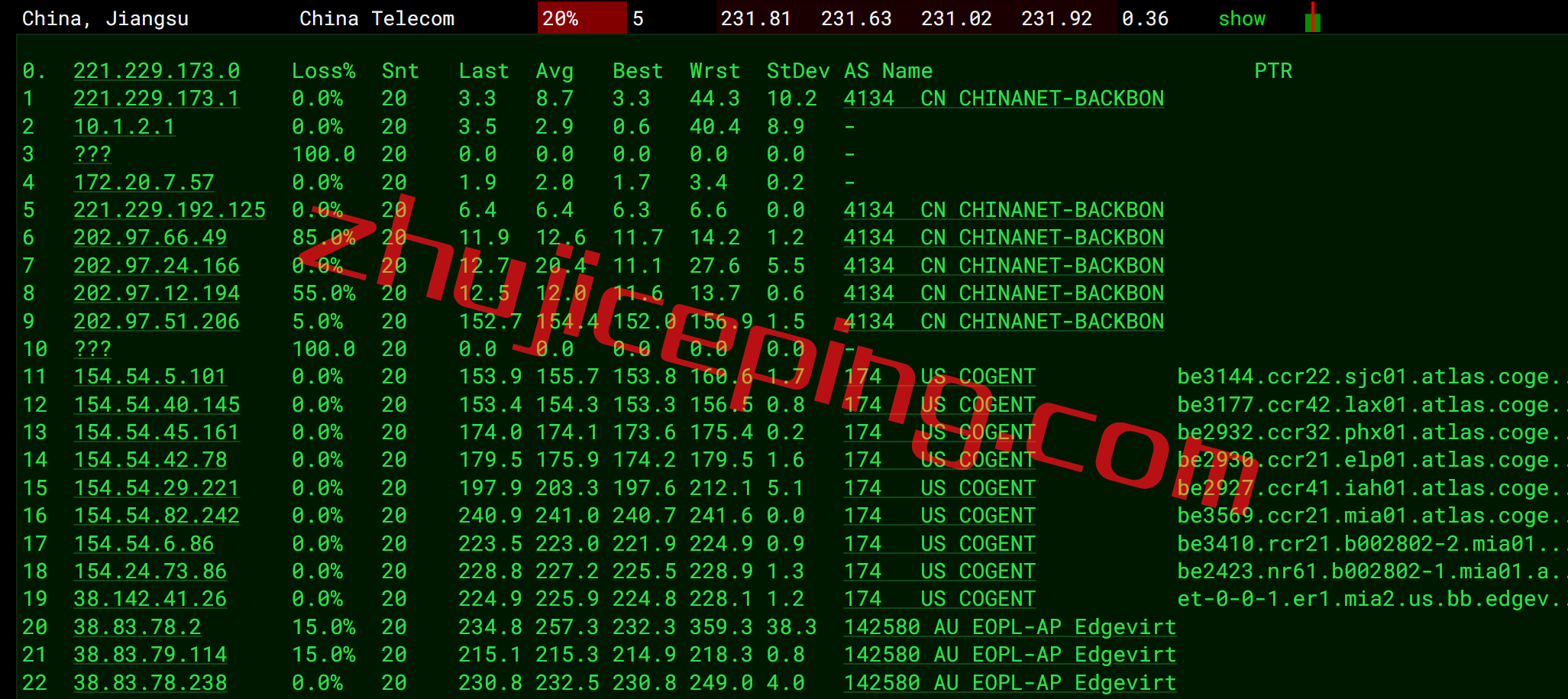 ev11 简单测评下edgevirt的迈阿密VPS：IP能解锁多种流媒体，$4/月，1T硬盘/50T流量/40g带宽