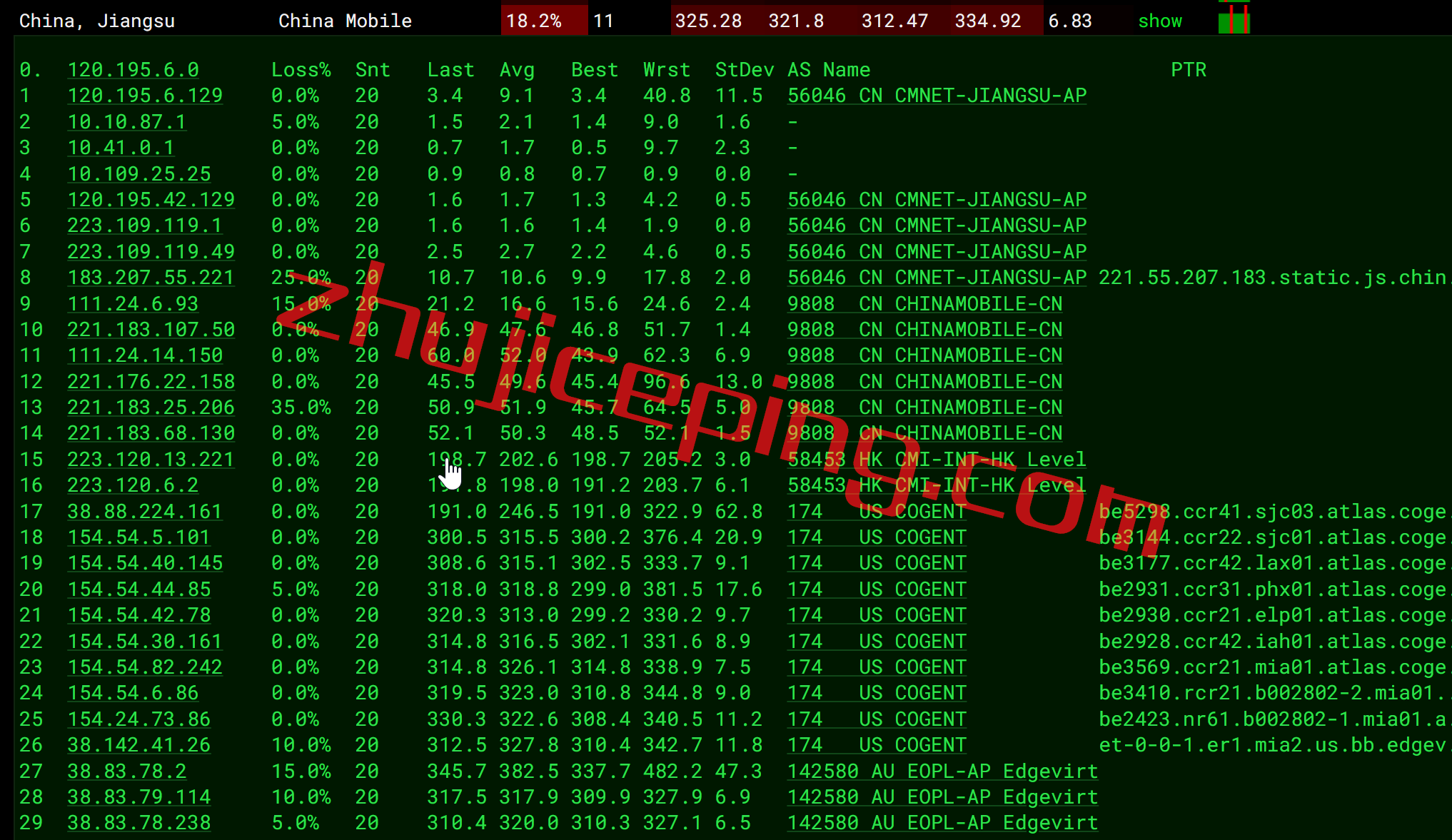 ev13 简单测评下edgevirt的迈阿密VPS：IP能解锁多种流媒体，$4/月，1T硬盘/50T流量/40g带宽