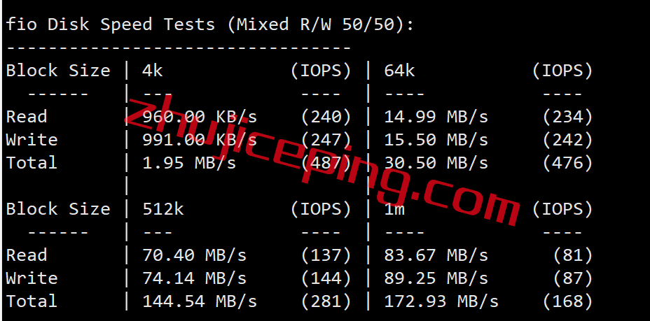 ev2 简单测评下edgevirt的迈阿密VPS：IP能解锁多种流媒体，$4/月，1T硬盘/50T流量/40g带宽