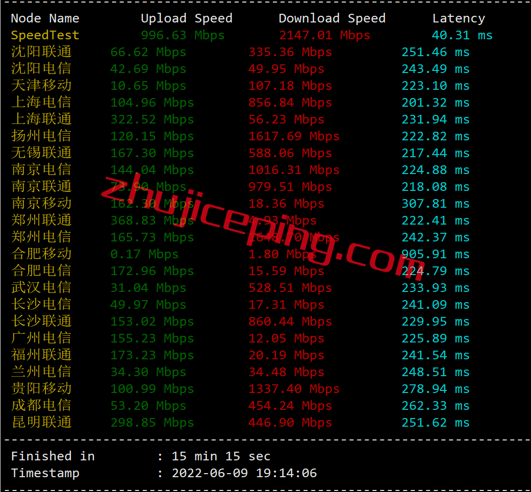 ev4 简单测评下edgevirt的迈阿密VPS：IP能解锁多种流媒体，$4/月，1T硬盘/50T流量/40g带宽