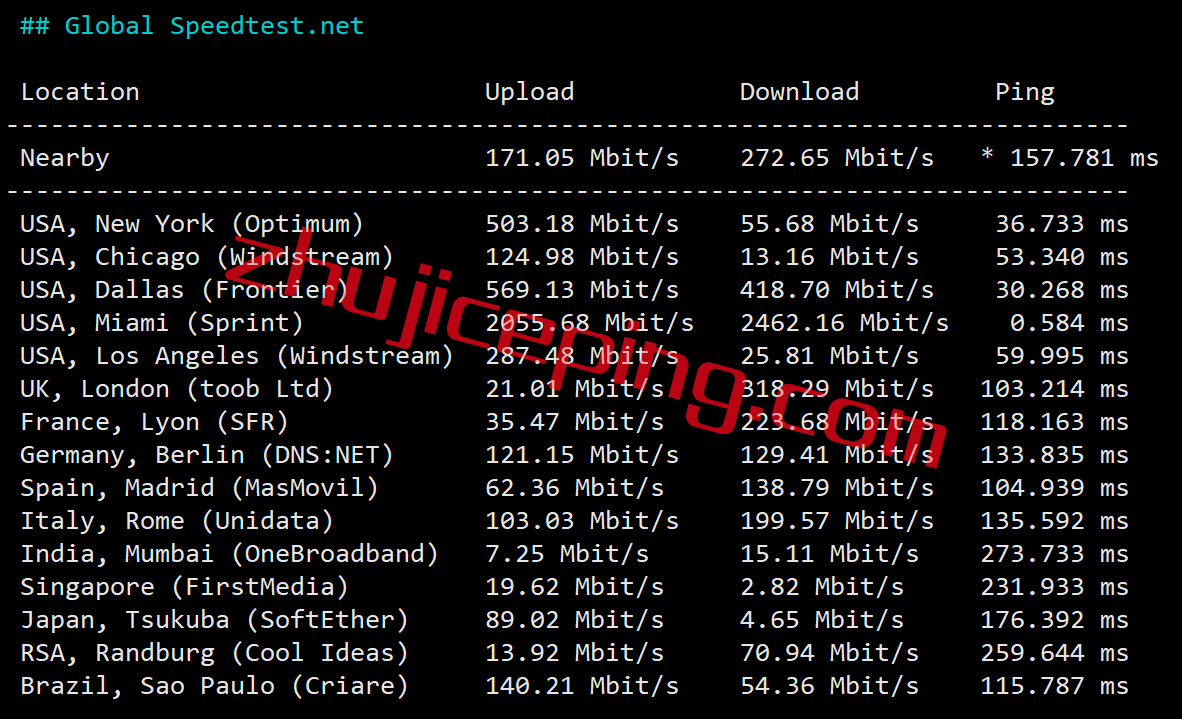 简单测评下edgevirt的迈阿密VPS：IP能解锁多种流媒体，$4/月，1T硬盘/50T流量/40g带宽
