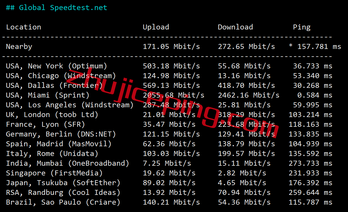ev5 简单测评下edgevirt的迈阿密VPS：IP能解锁多种流媒体，$4/月，1T硬盘/50T流量/40g带宽