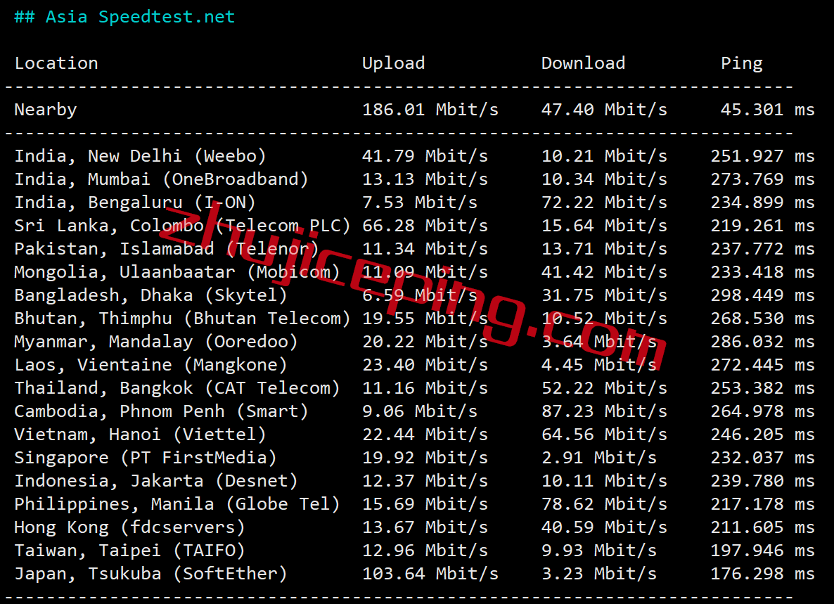 ev6 简单测评下edgevirt的迈阿密VPS：IP能解锁多种流媒体，$4/月，1T硬盘/50T流量/40g带宽