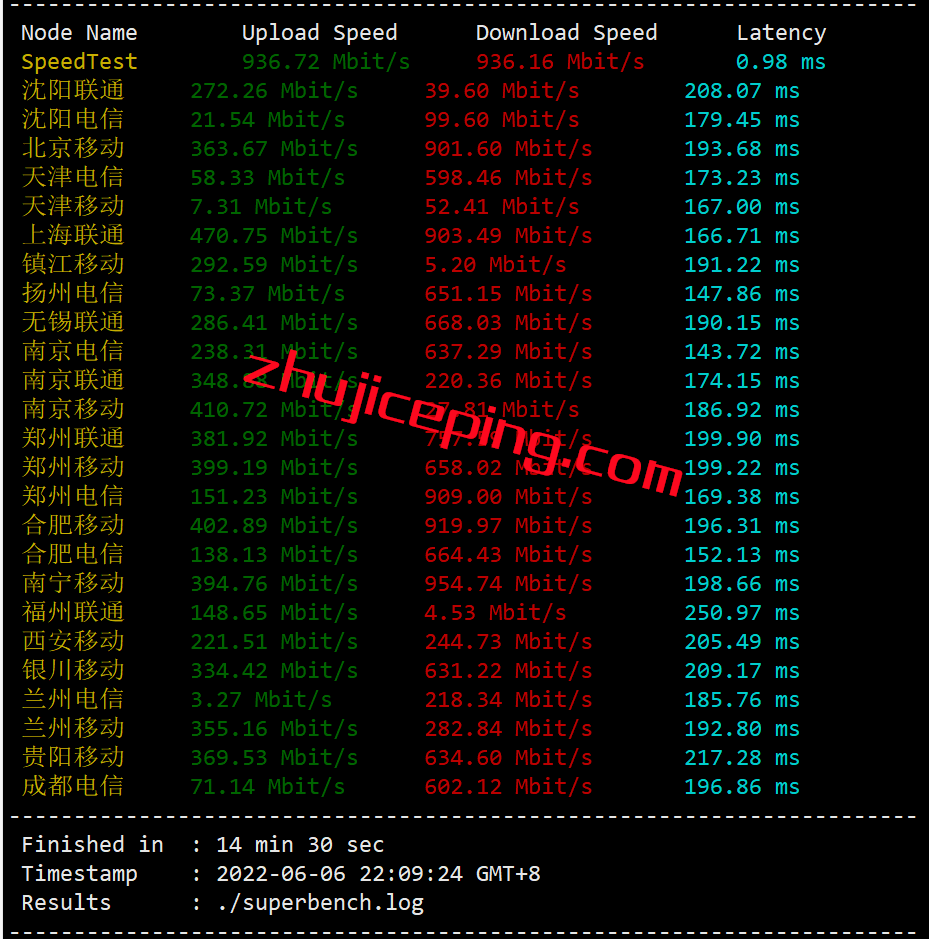 ezla3 budgetvm怎么样？budgetvm洛杉矶机房独立服务器简单测评