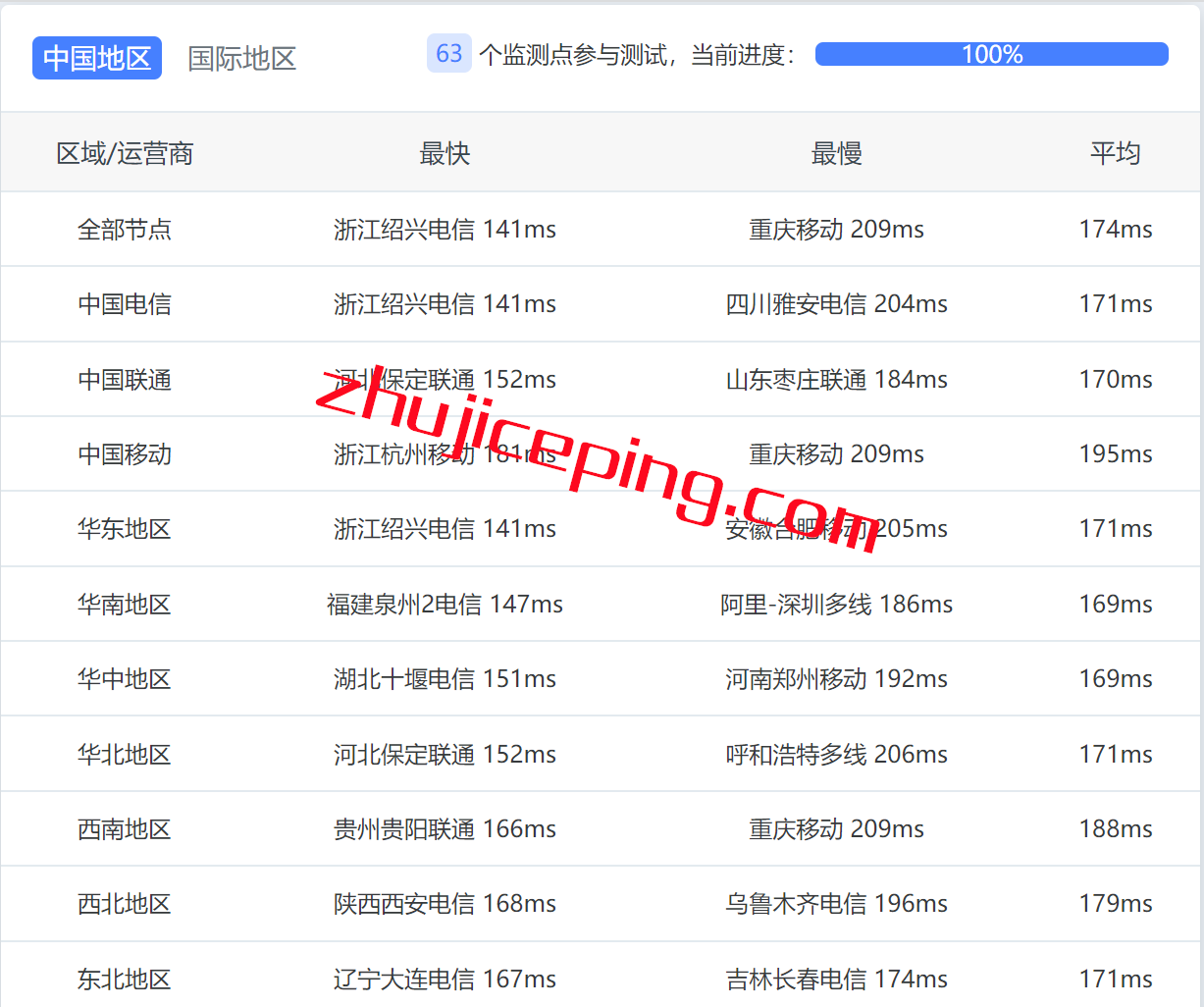 ezla9 budgetvm怎么样？budgetvm洛杉矶机房独立服务器简单测评