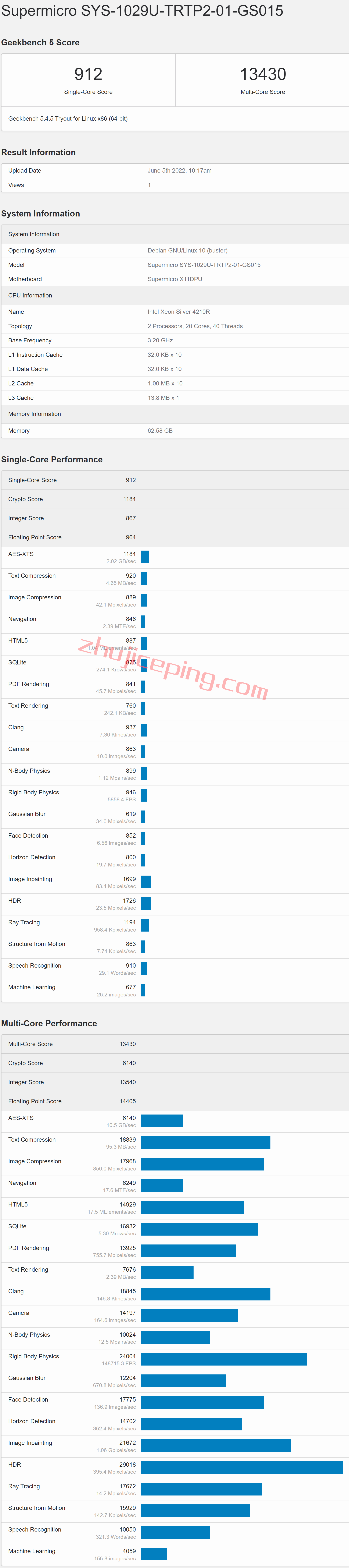 ezmia27 budgetvm怎么样？分享budgetvm迈阿密机房独立服务器测评