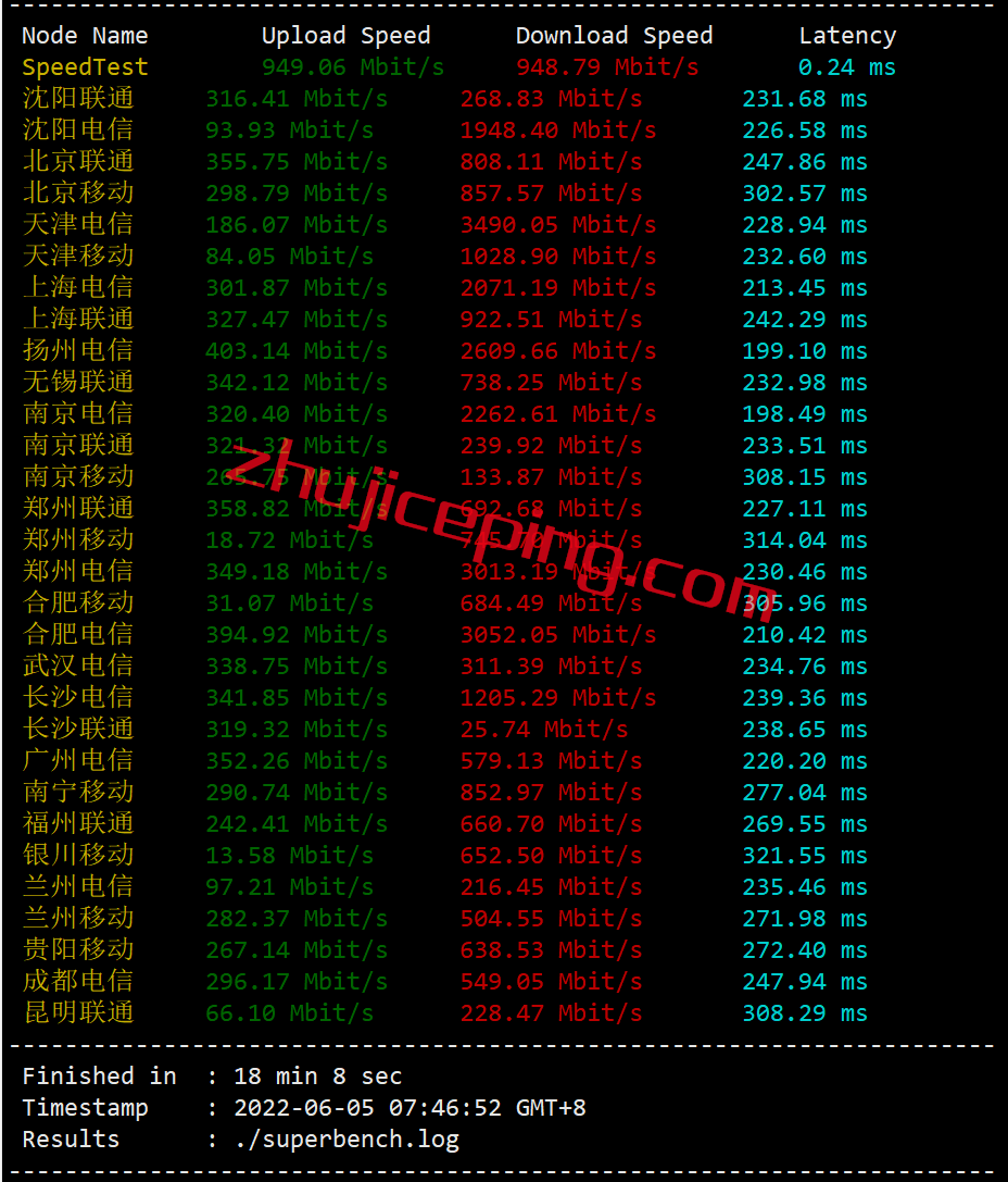 ezmia3 budgetvm怎么样？分享budgetvm迈阿密机房独立服务器测评