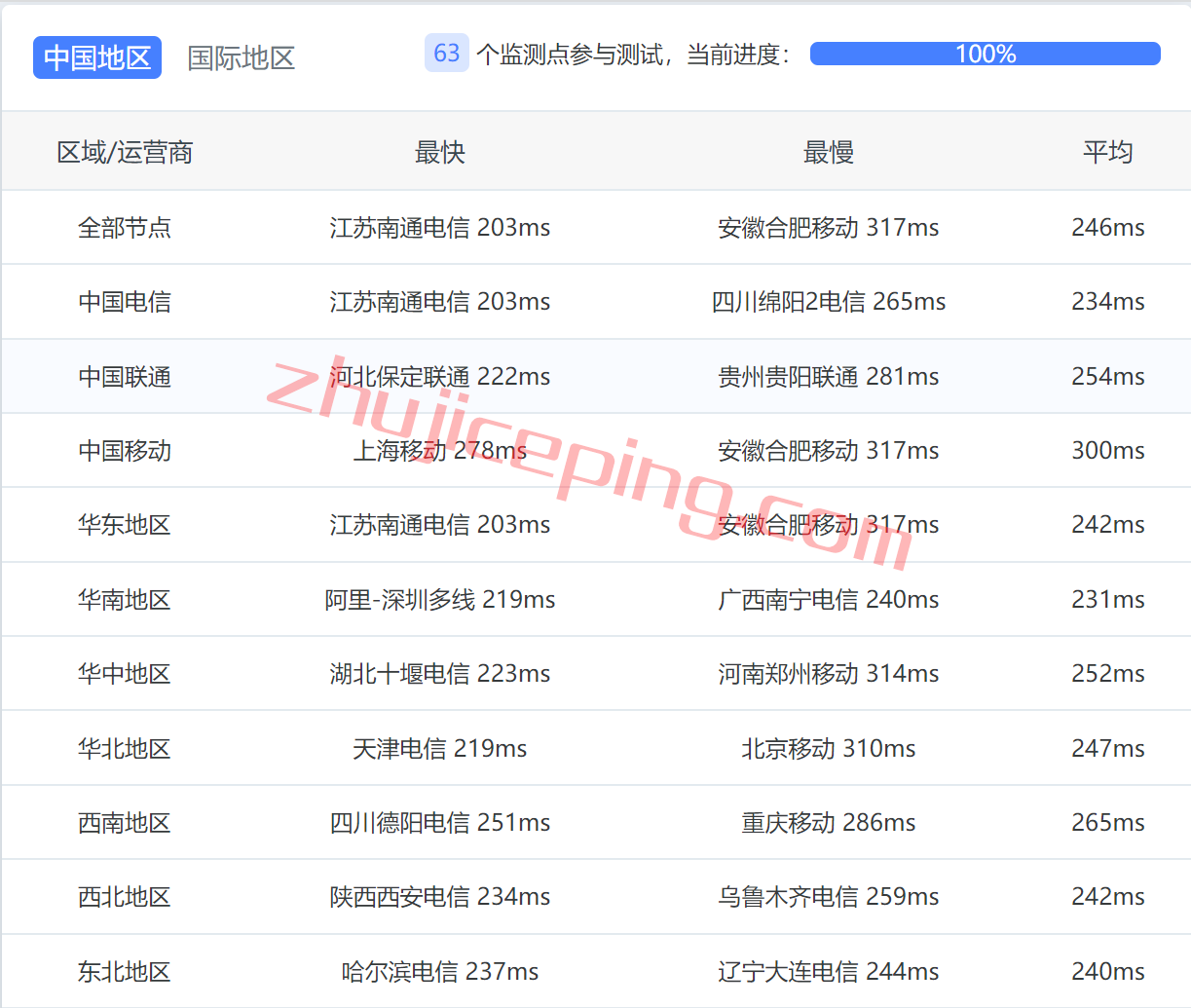 ezmia9 budgetvm怎么样？分享budgetvm迈阿密机房独立服务器测评