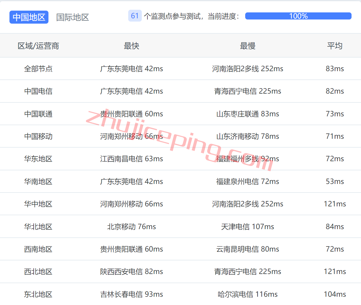 hnsg9 hncloud怎么样？华纳云新加坡独立服务器简单测评