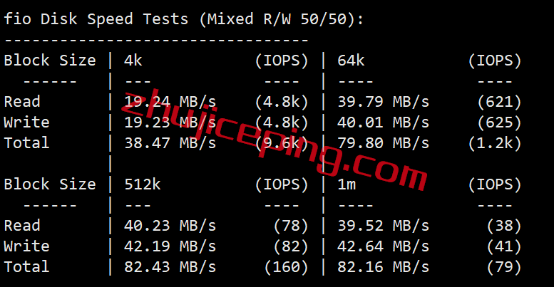 hyu2 简单测评hostyun的走联通AS9929的“洛杉矶kr-精品”系列VPS