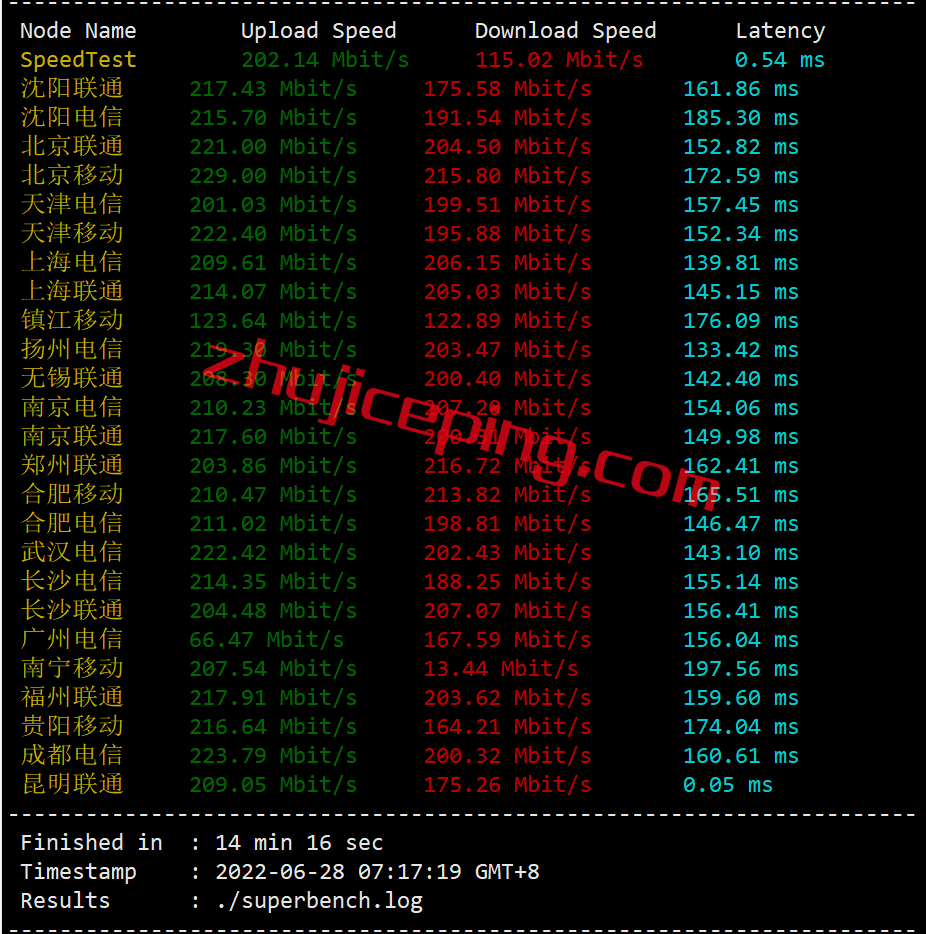 hyu4 简单测评hostyun的走联通AS9929的“洛杉矶kr-精品”系列VPS