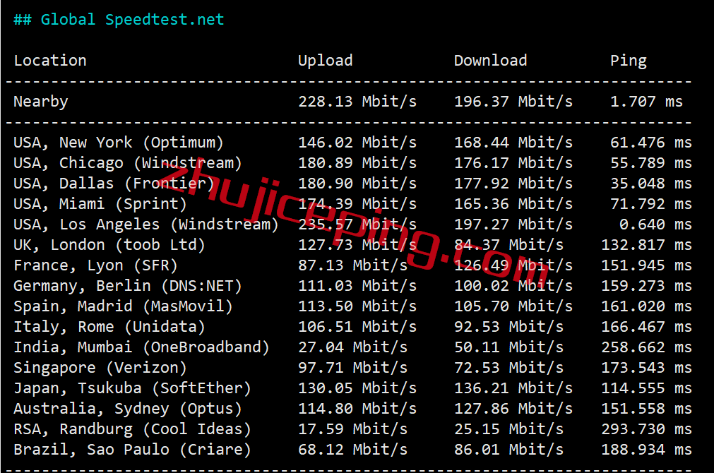 hyu5 简单测评hostyun的走联通AS9929的“洛杉矶kr-精品”系列VPS