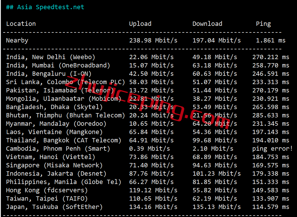hyu6 简单测评hostyun的走联通AS9929的“洛杉矶kr-精品”系列VPS