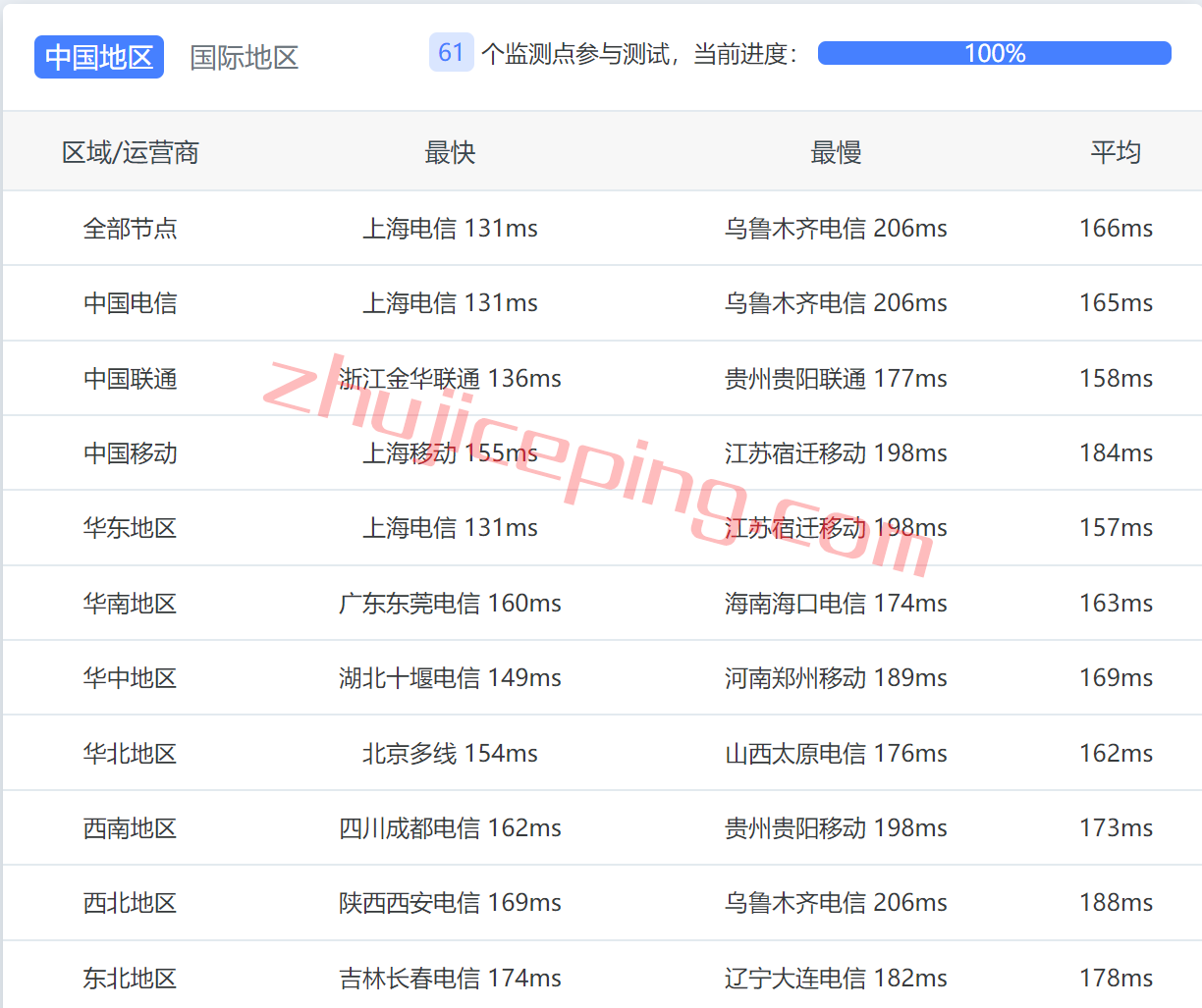 hyu9 简单测评hostyun的走联通AS9929的“洛杉矶kr-精品”系列VPS