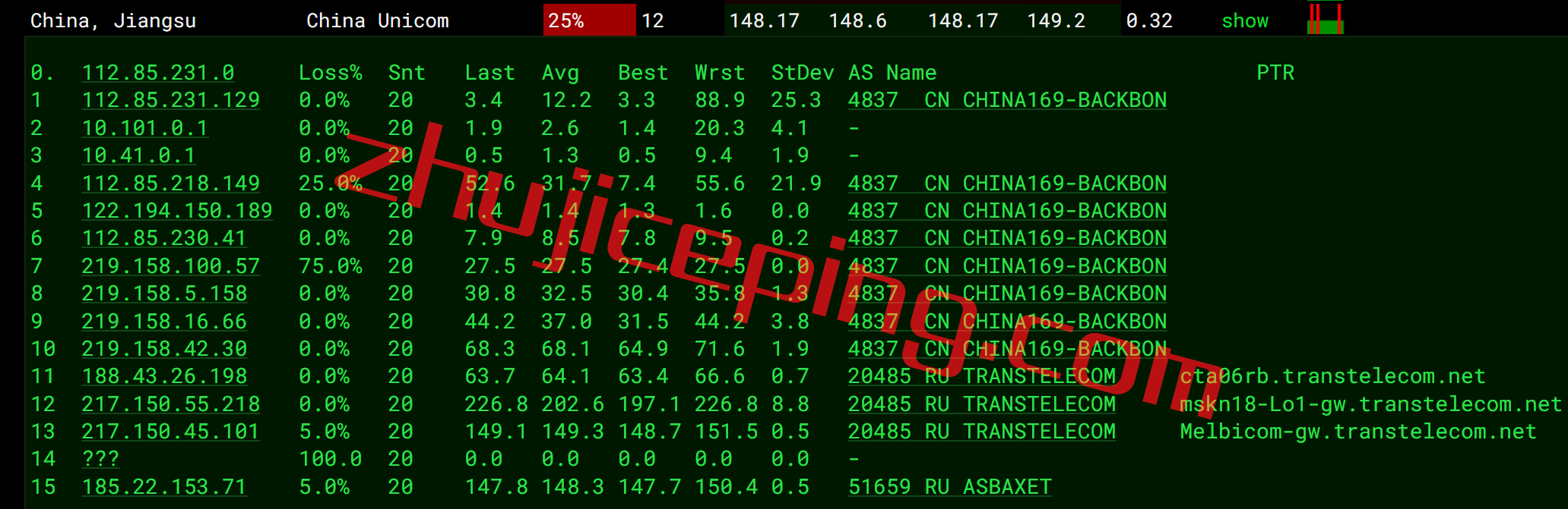 jhm12 justhost：2022年6月26日再次测评莫斯科数据中心的VPS，电信CN2再次出现