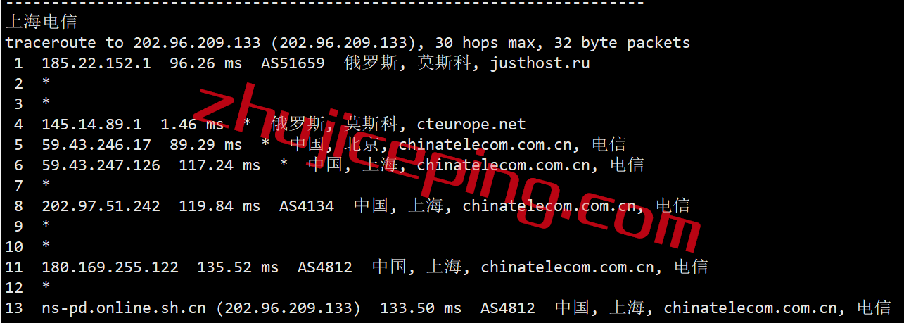 jhm15 justhost：2022年6月26日再次测评莫斯科数据中心的VPS，电信CN2再次出现