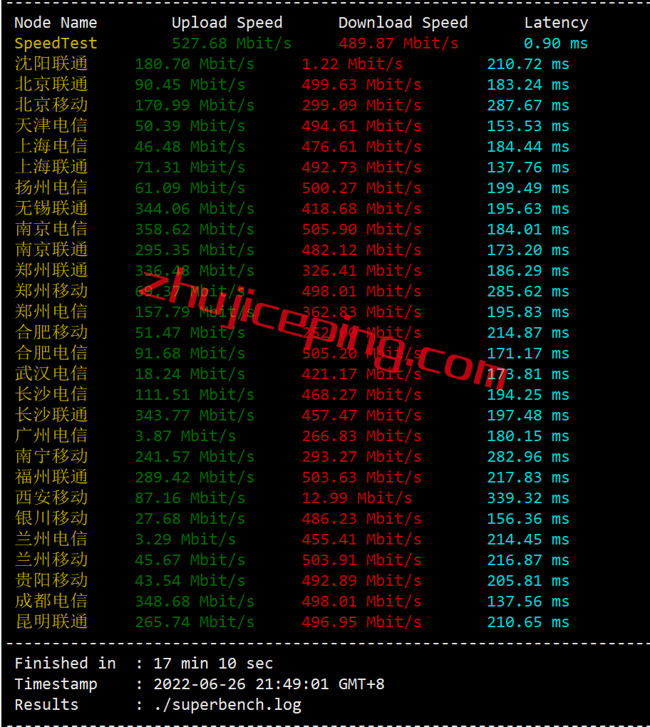 jhm3 justhost：2022年6月26日再次测评莫斯科数据中心的VPS，电信CN2再次出现