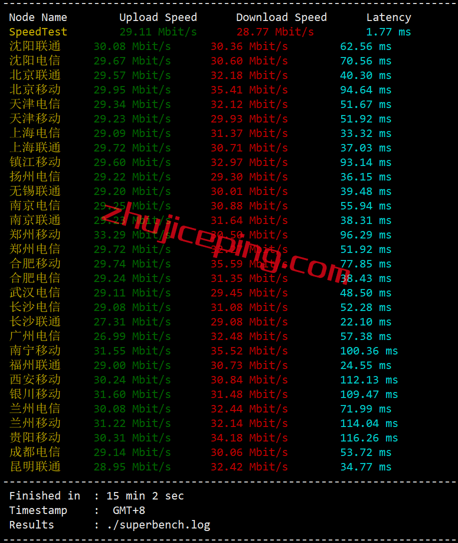 licbgp3 测评licloud香港bgp精简网络的独立服务器，看看低至$35/月的香港独服效果如何