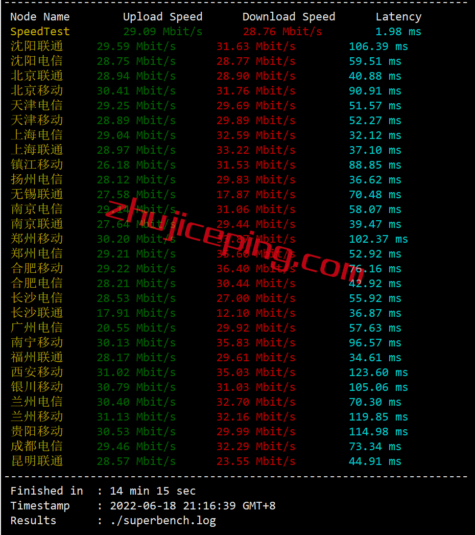 测评licloud香港bgp精简网络的独立服务器，看看低至$35/月的香港独服效果如何